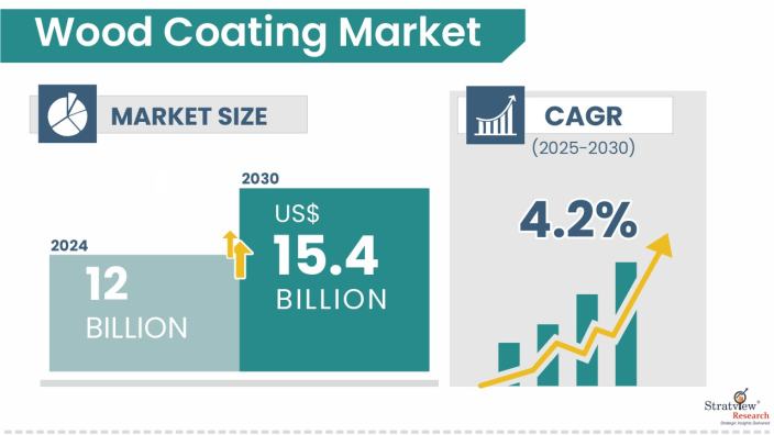 Wood-Coating-Market-Insights